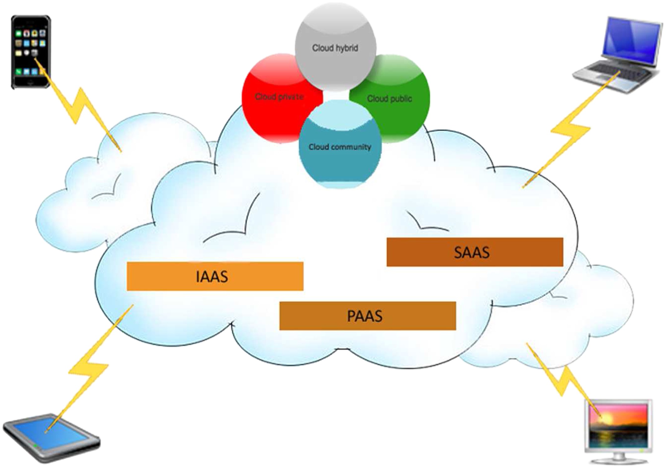 Cloud Forensics Services