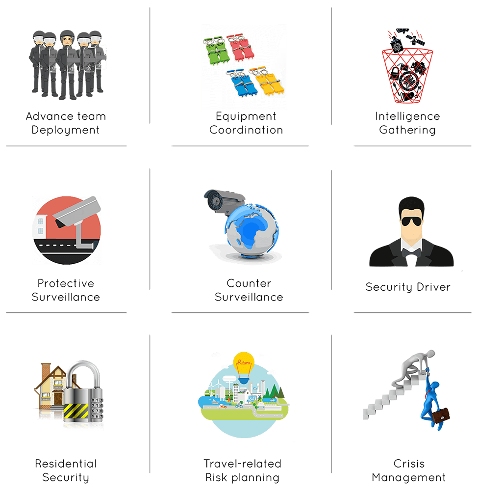 Threat Risk Assessment