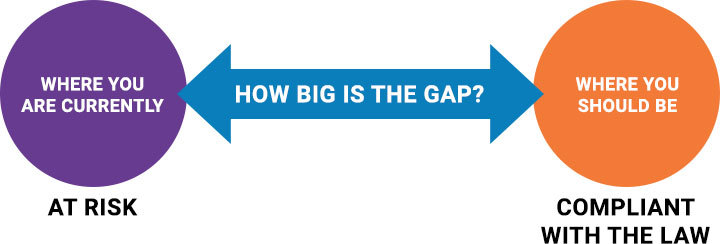 Information Security Audit Gap Analysis Services